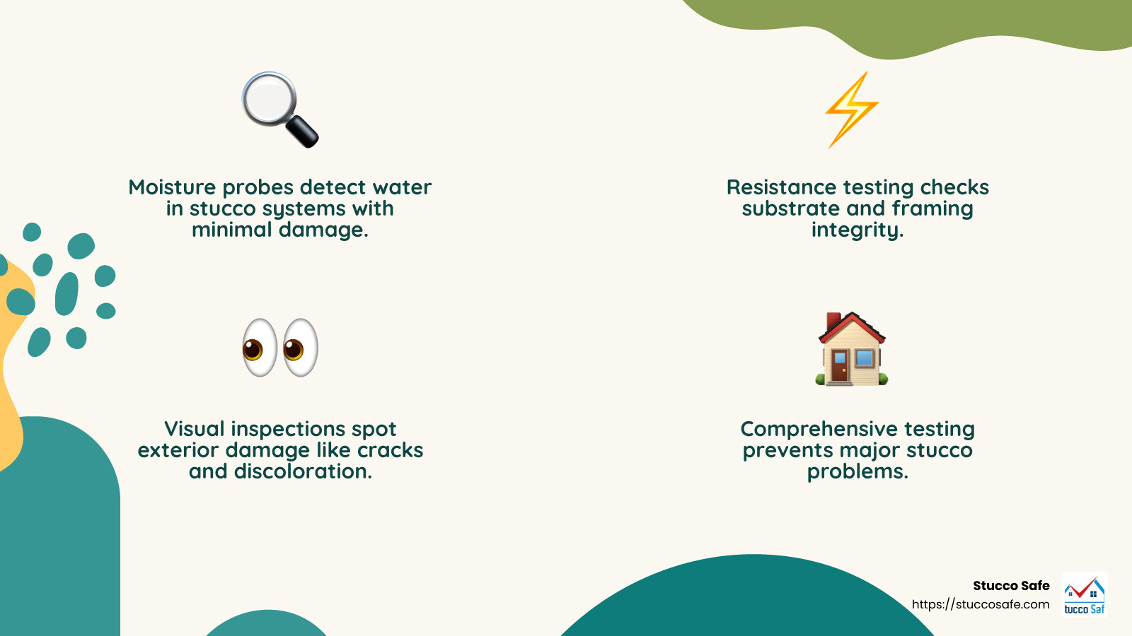 Stucco testing process includes moisture probes, resistance testing, and visual inspection - Stucco Testing PA infographic 4_facts_emoji_nature